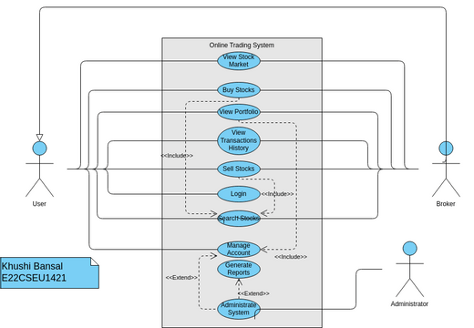 Online Stock Trading System | Visual Paradigm User-Contributed Diagrams ...